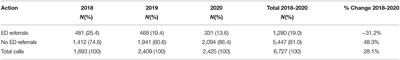 Costs and Savings Associated With the Police Use of the interRAI Brief Mental Health Screener